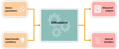 \includegraphics[width=0.8\linewidth ]{figs/work_flow.png}