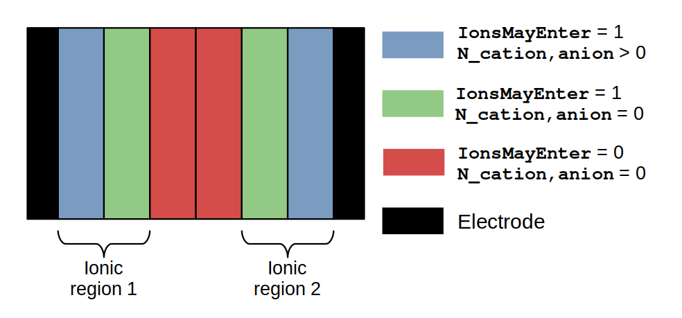 \includegraphics[width=15cm]{figs/ionic_regions.png}