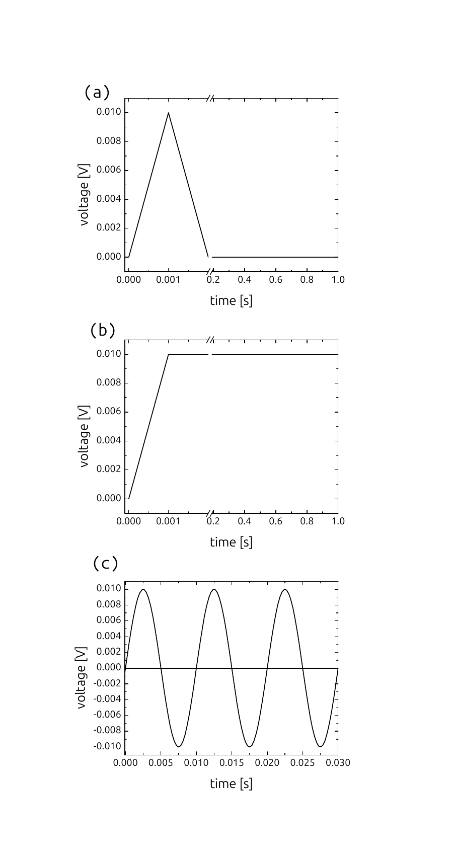 \includegraphics[width=15cm]{figs/autostop_cases.png}